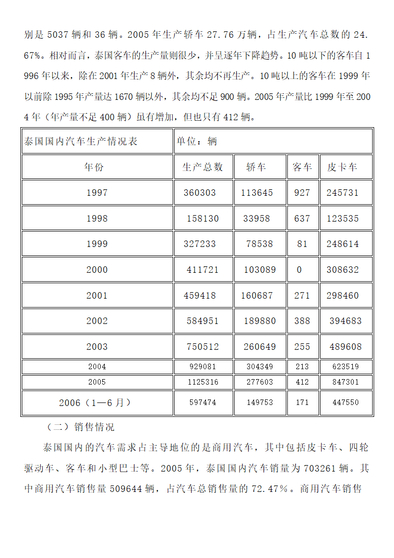 泰国汽车制造业第3页