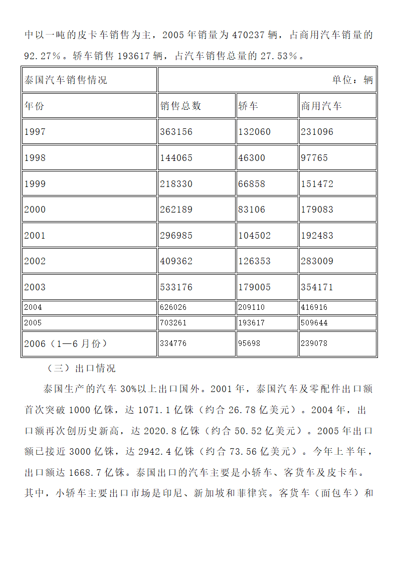 泰国汽车制造业第4页