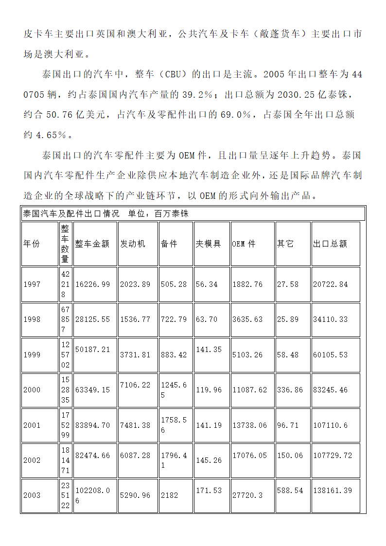 泰国汽车制造业第5页