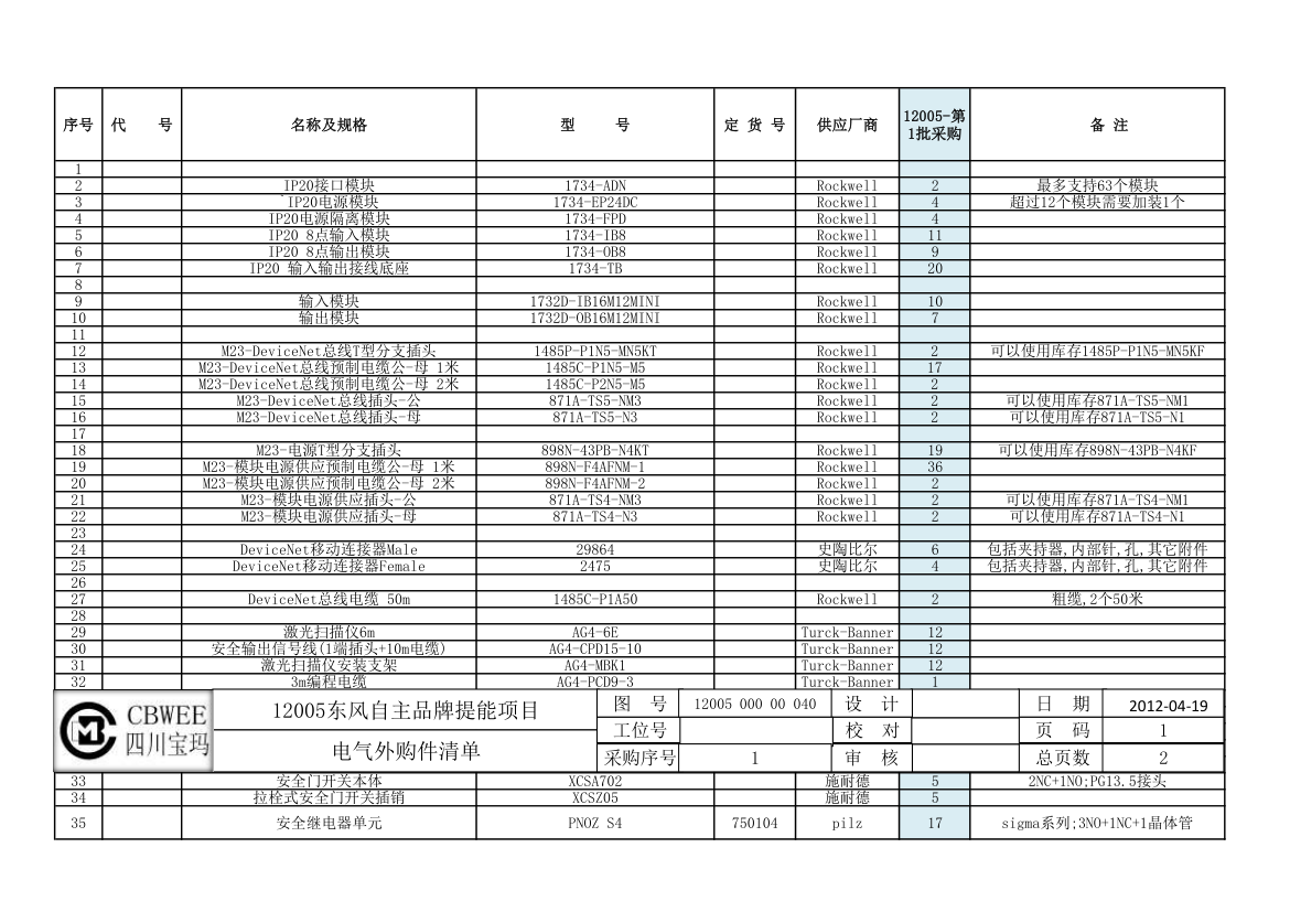 电气外购件清单第1页