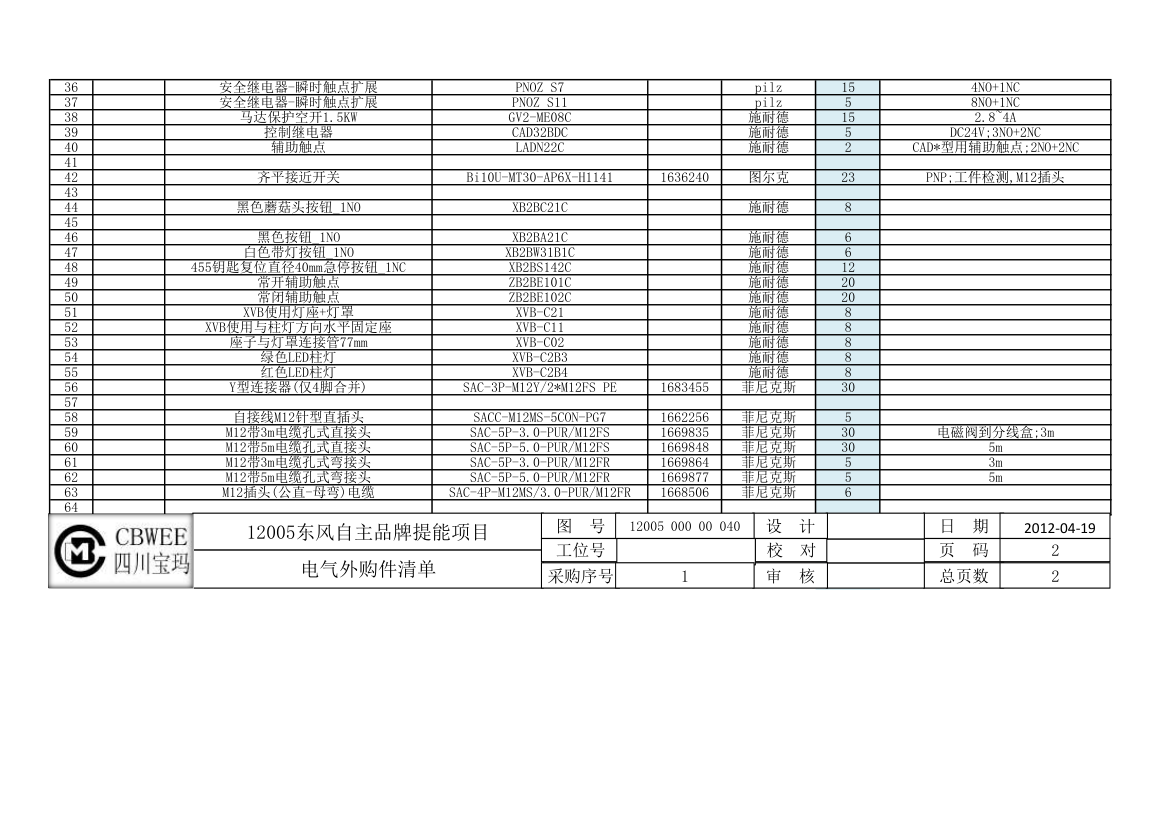 电气外购件清单第2页