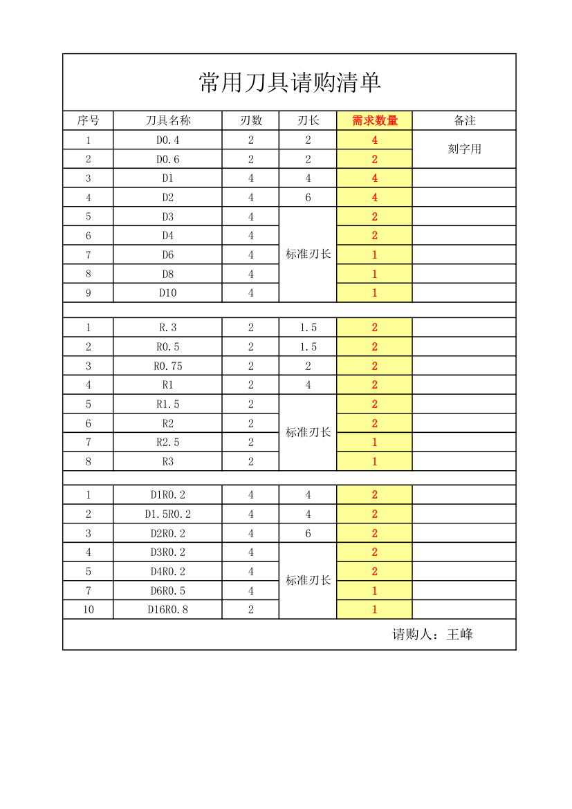 刀具请购单第1页