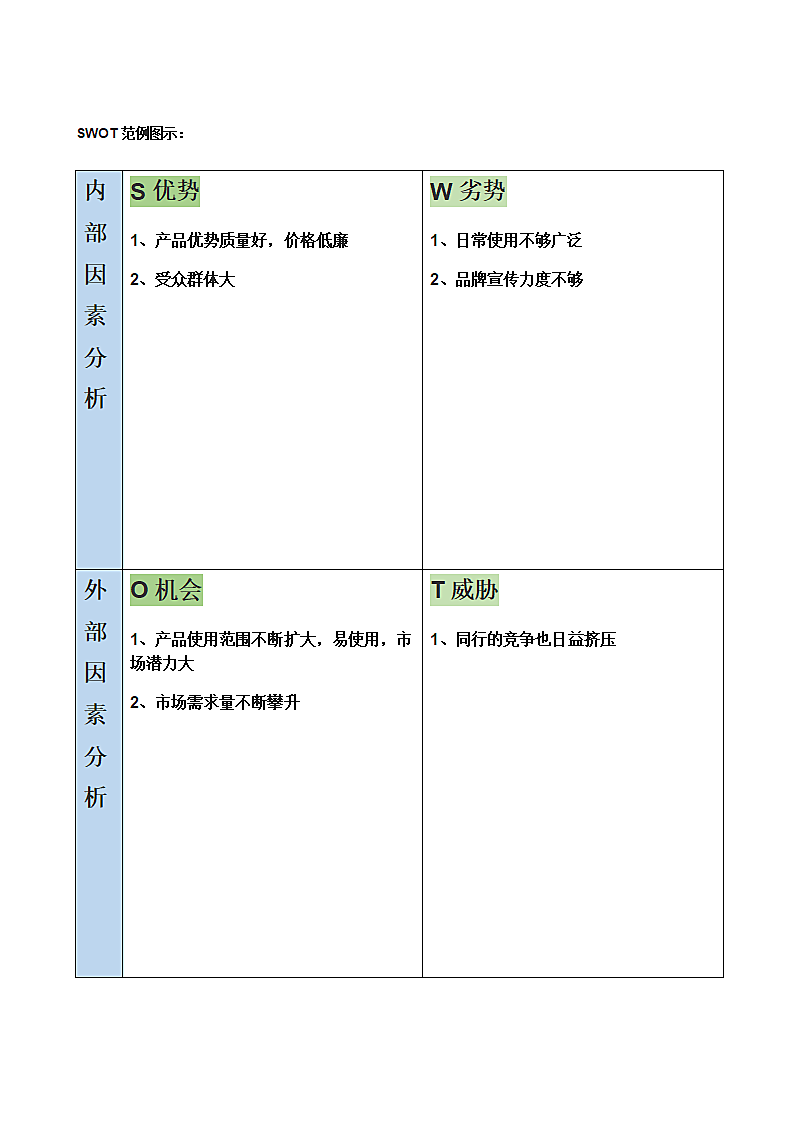 企业SWOT态势分析法.docx第2页