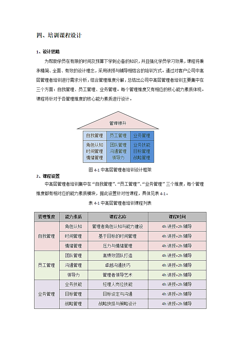 企业管理者培训方案.wps第3页