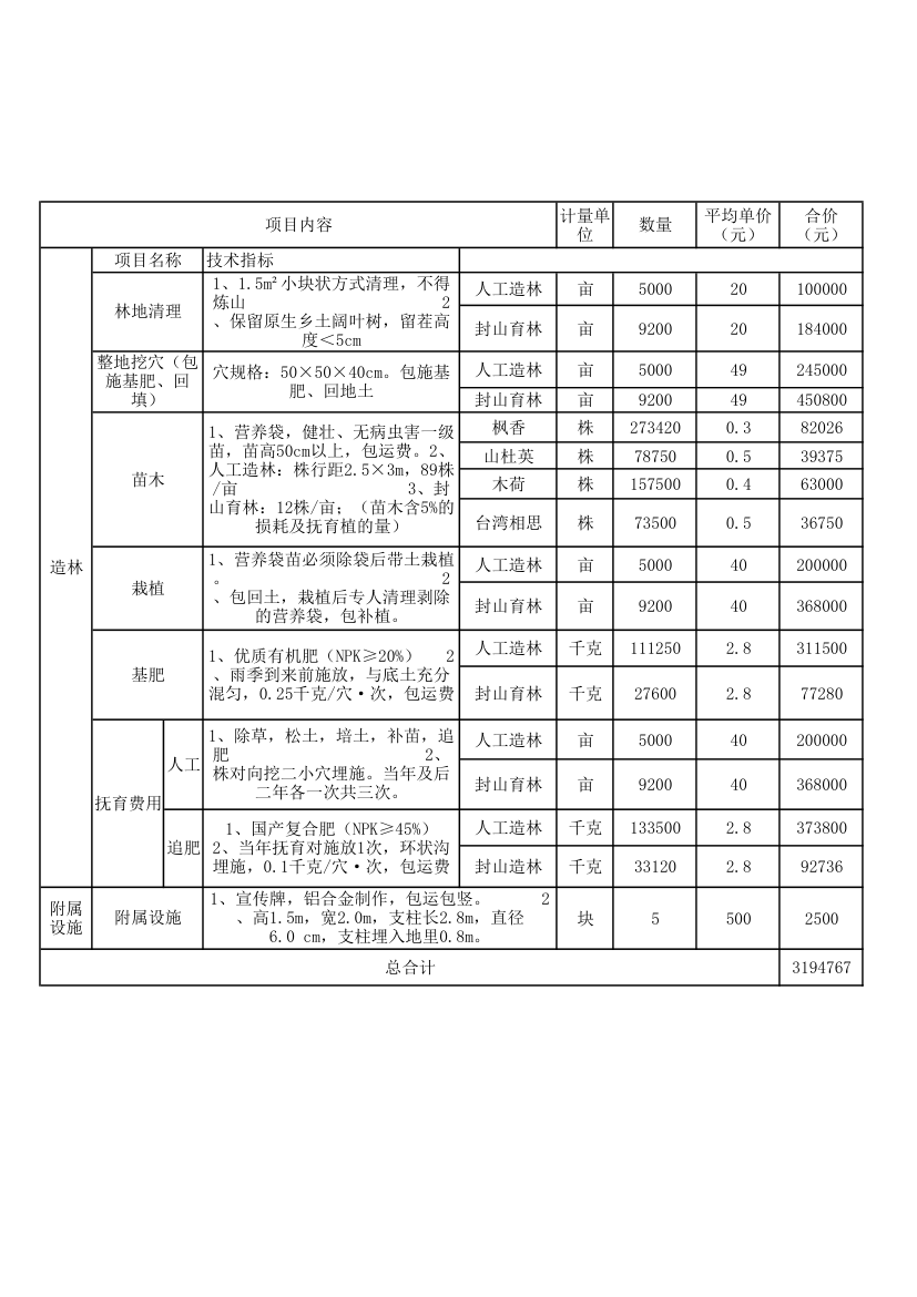 造林清单