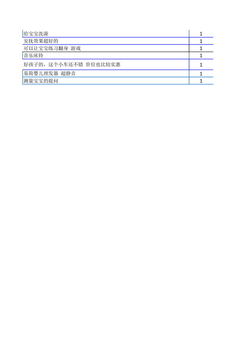 产前准备清单-待产包清单第6页