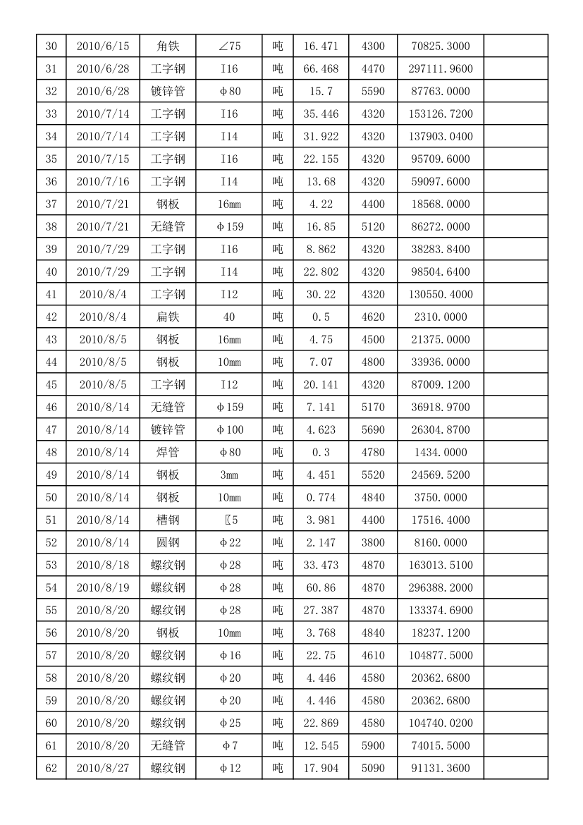 供货清单第2页