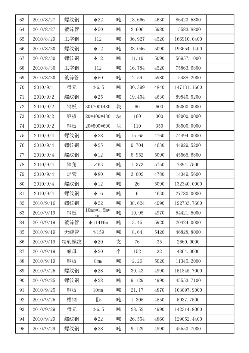 供货清单第3页