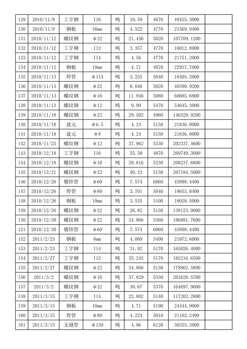 供货清单第5页