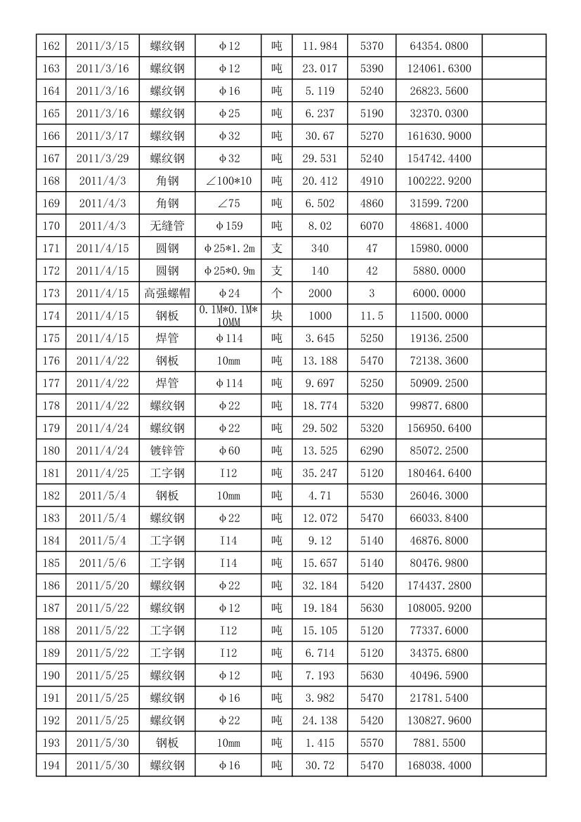 供货清单第6页