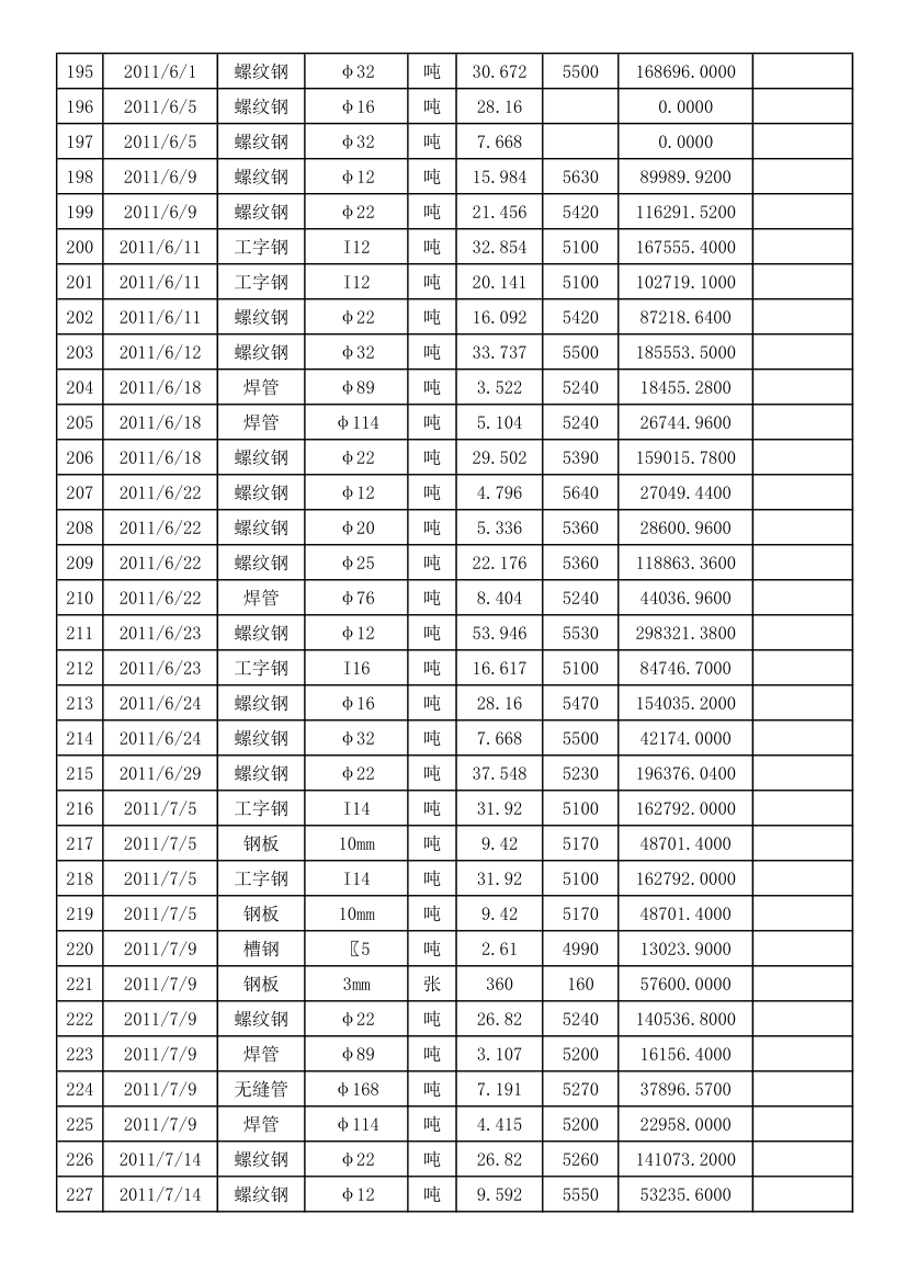 供货清单第7页