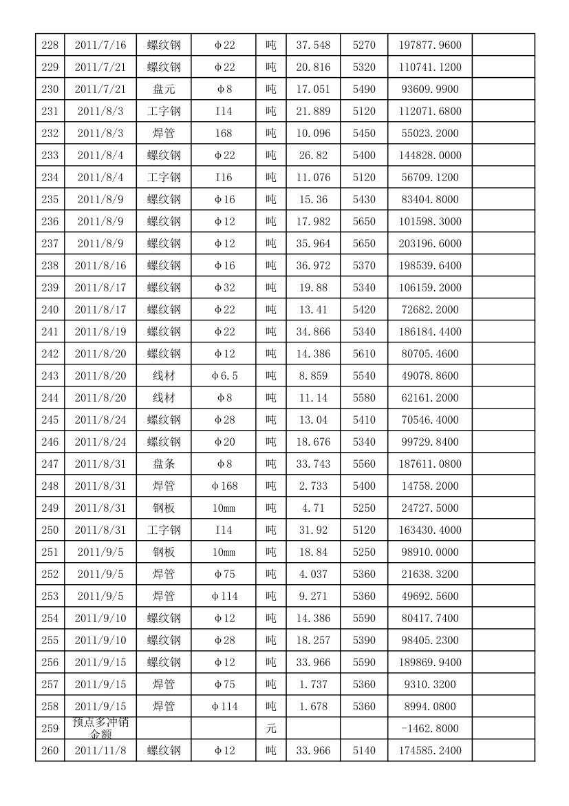 供货清单第8页