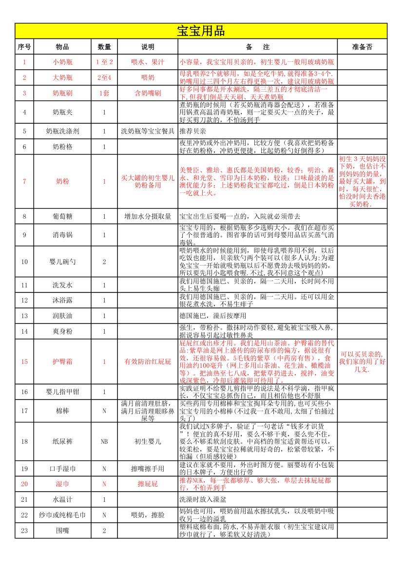 待产清单第1页