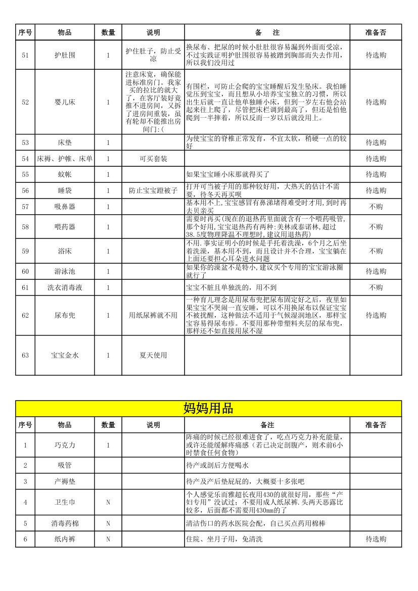 待产清单第3页