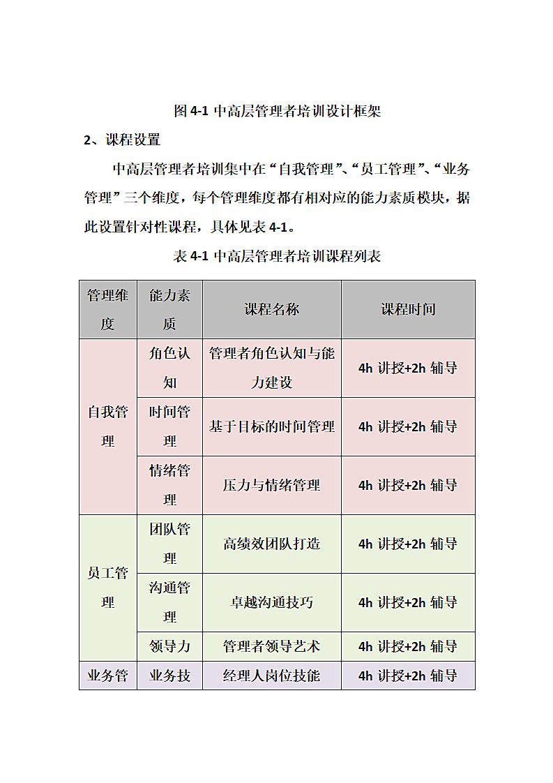 企业中高层管理者培训方案.doc第5页