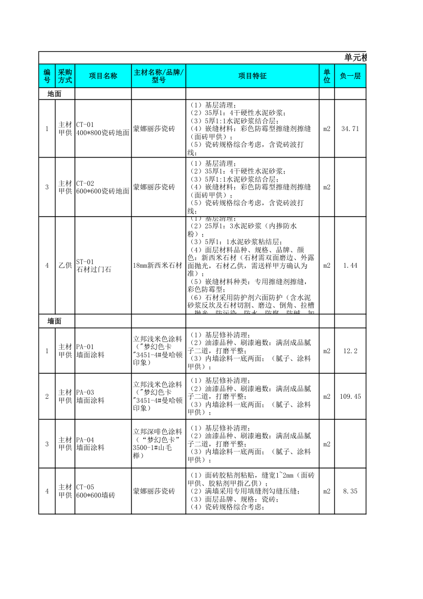 清单核对量