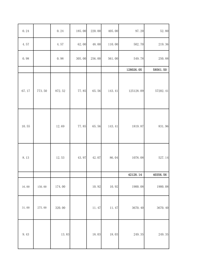 清单核对量第8页