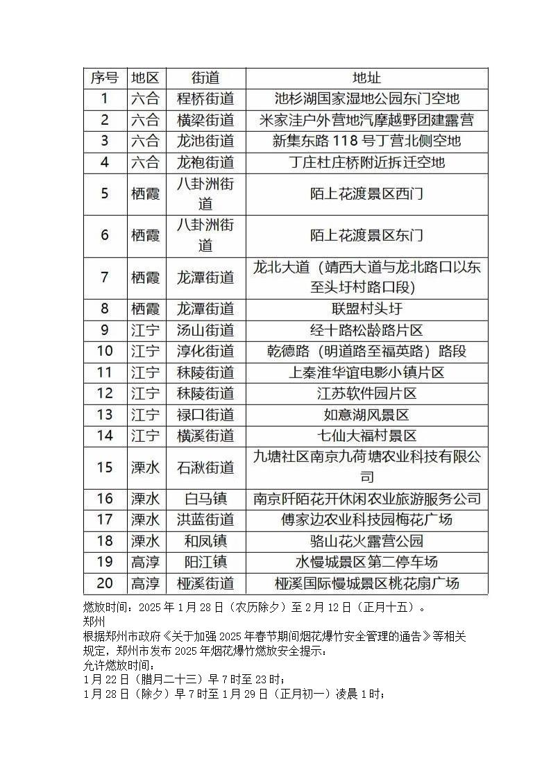 春节多地可燃放烟花爆竹第2页