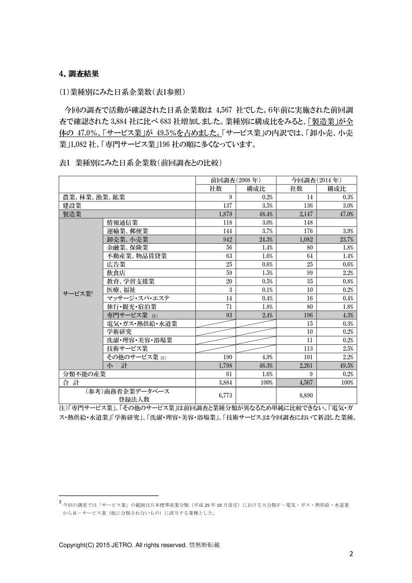 泰国日企第2页