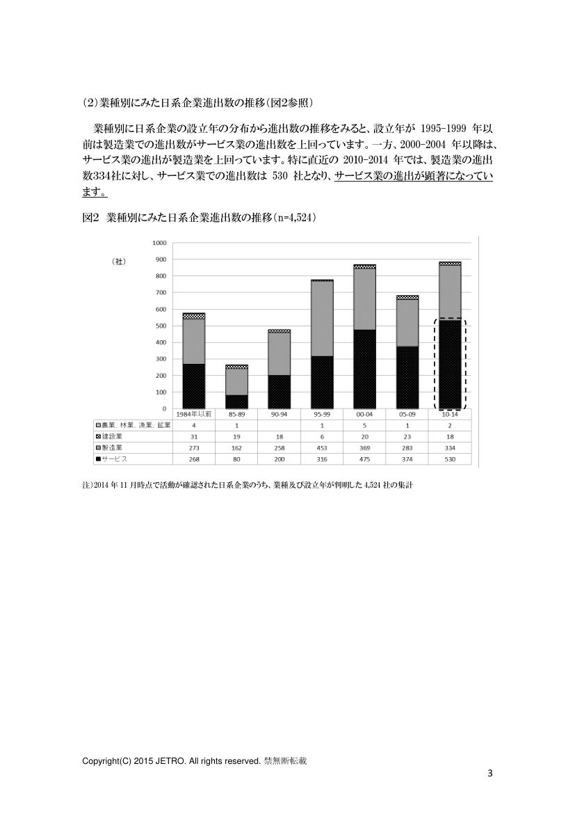 泰国日企第3页