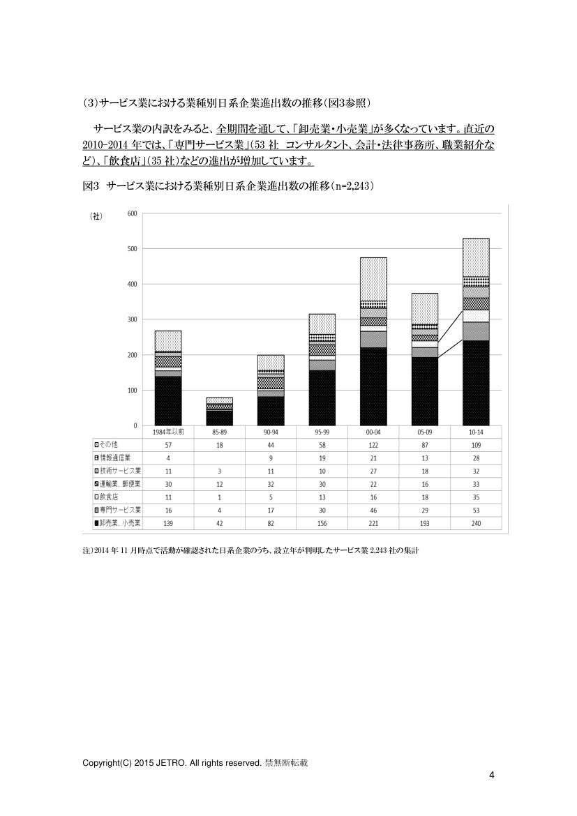 泰国日企第4页