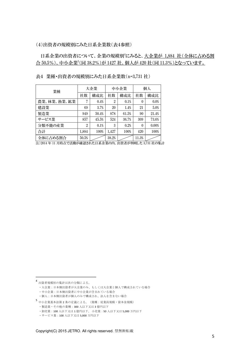 泰国日企第5页