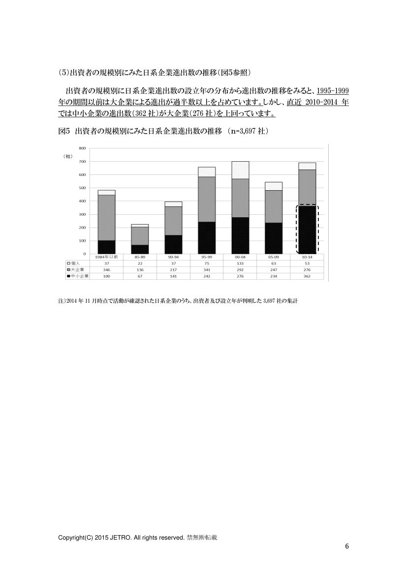 泰国日企第6页