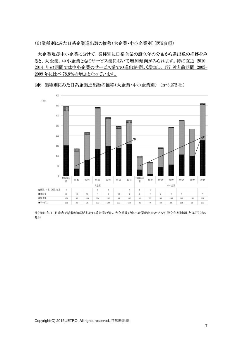 泰国日企第7页