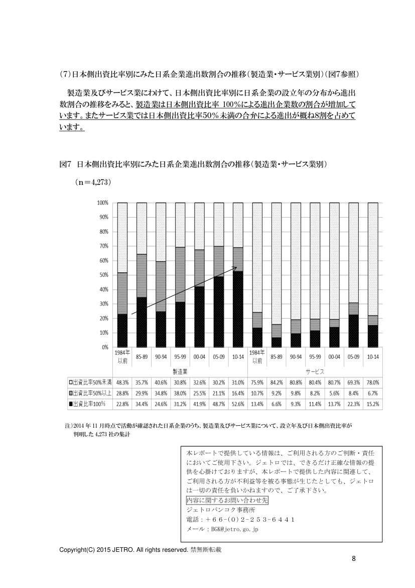 泰国日企第8页