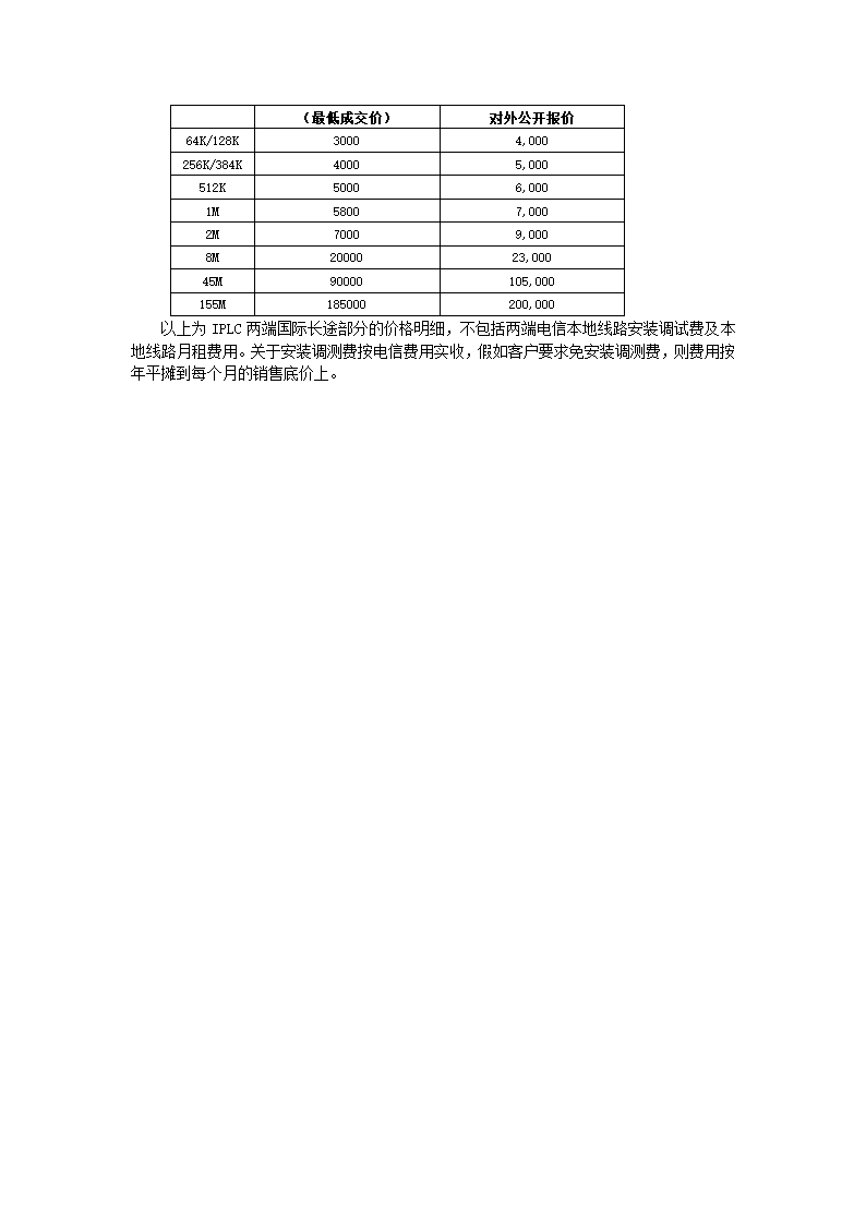 越南市场第7页