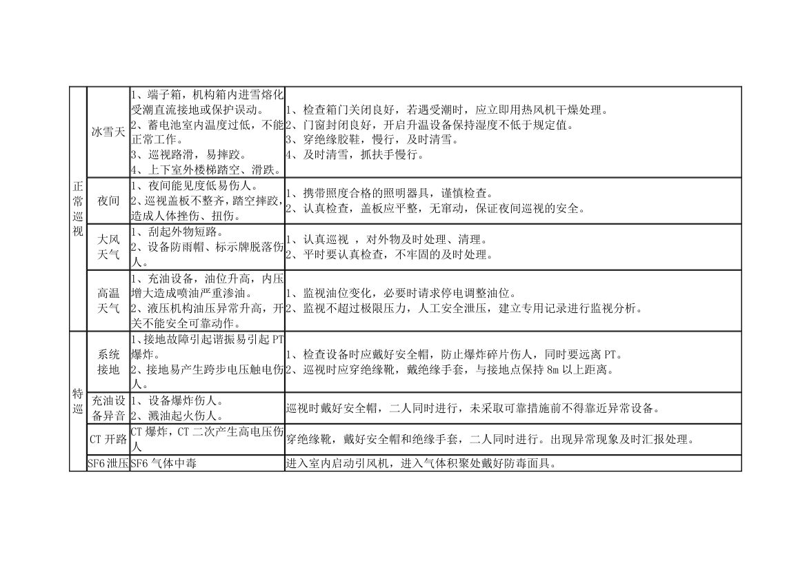 危险源清单第7页