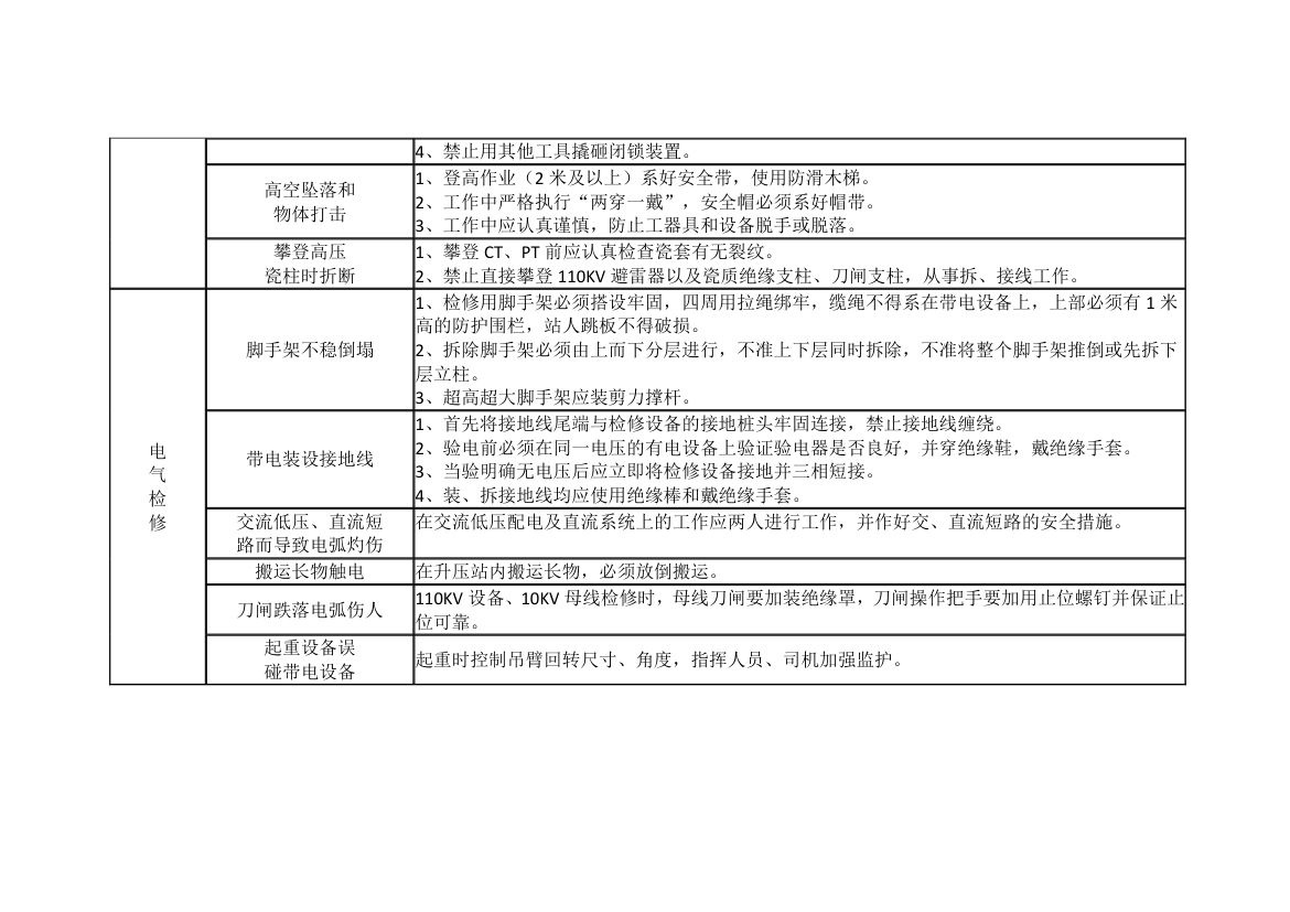 危险源清单第10页