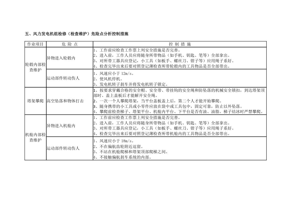 危险源清单第11页