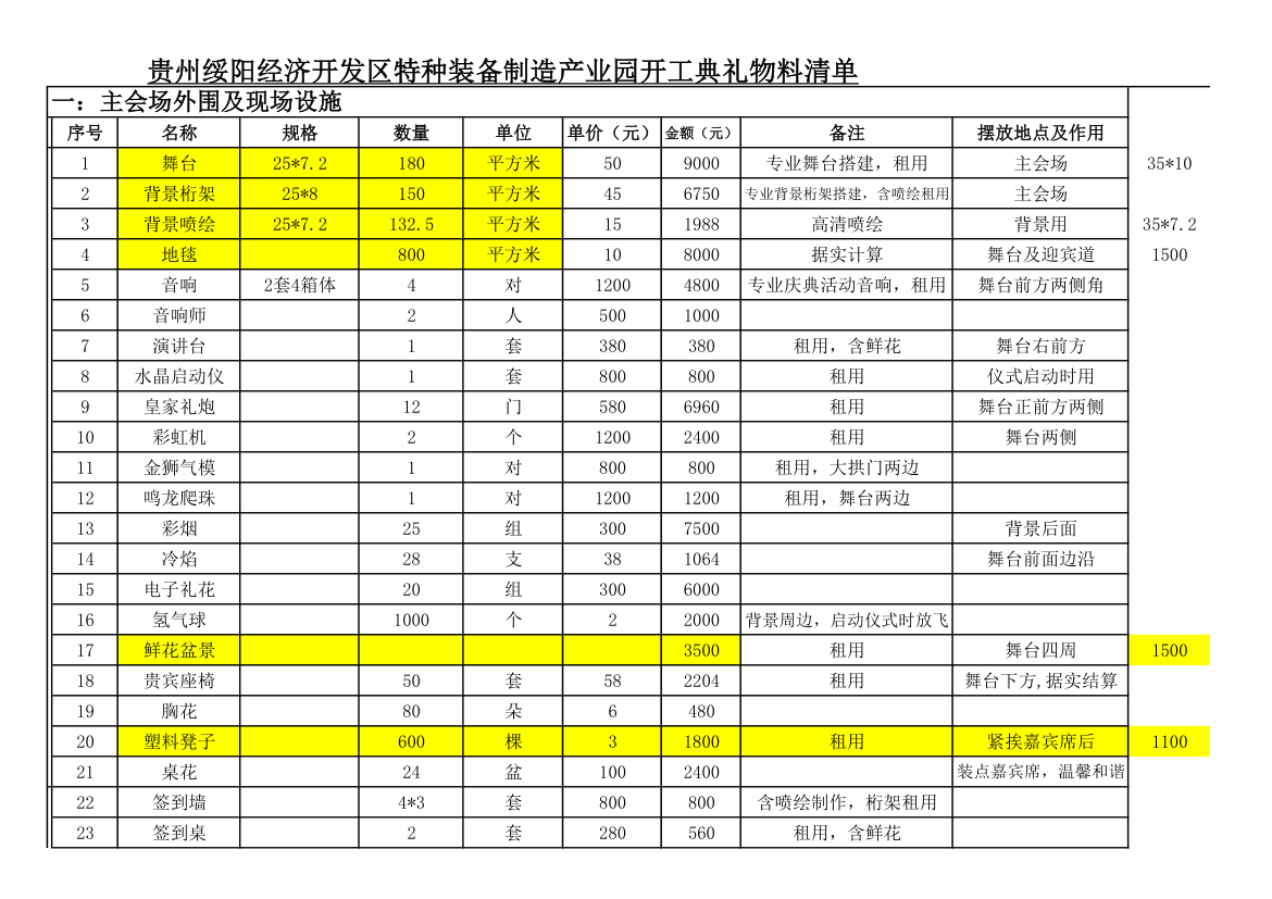 物料清单第1页