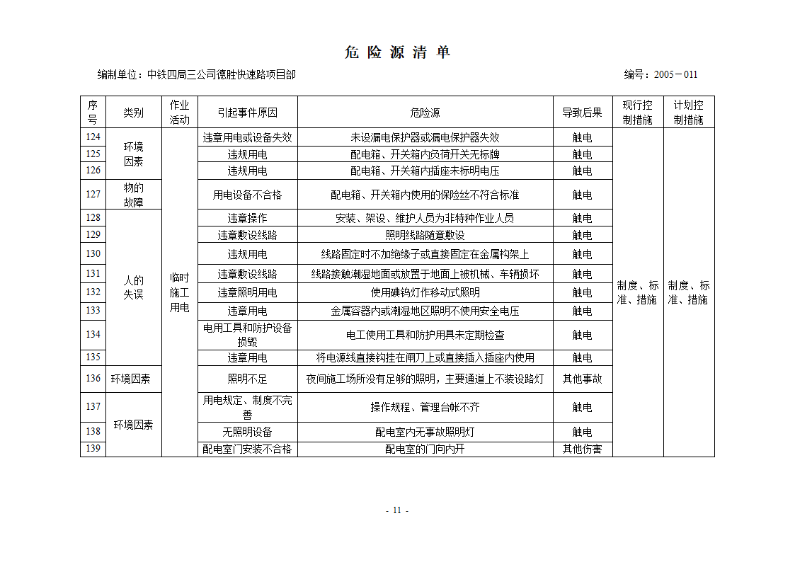 危险源清单第11页