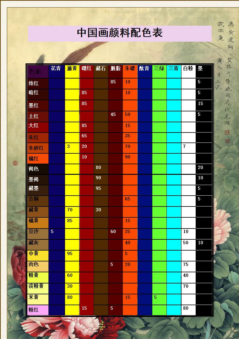 中国画颜料配色表第1页