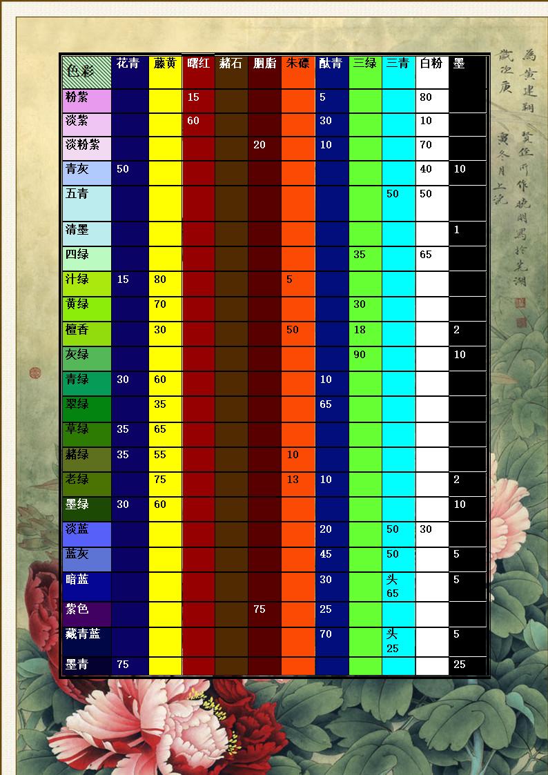 中国画颜料配色表第2页