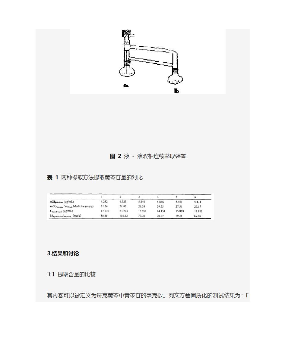 黄芩苷的新的提取方法第5页