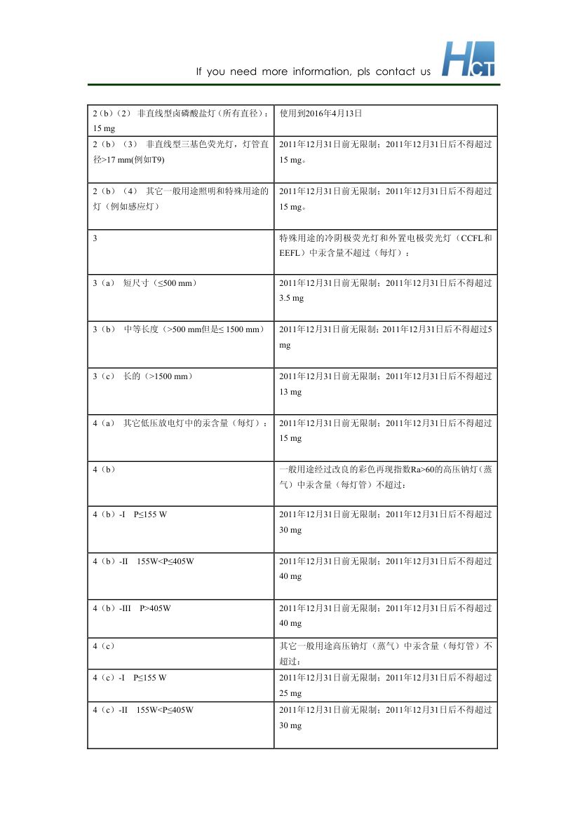 RoHS豁免清单第2页