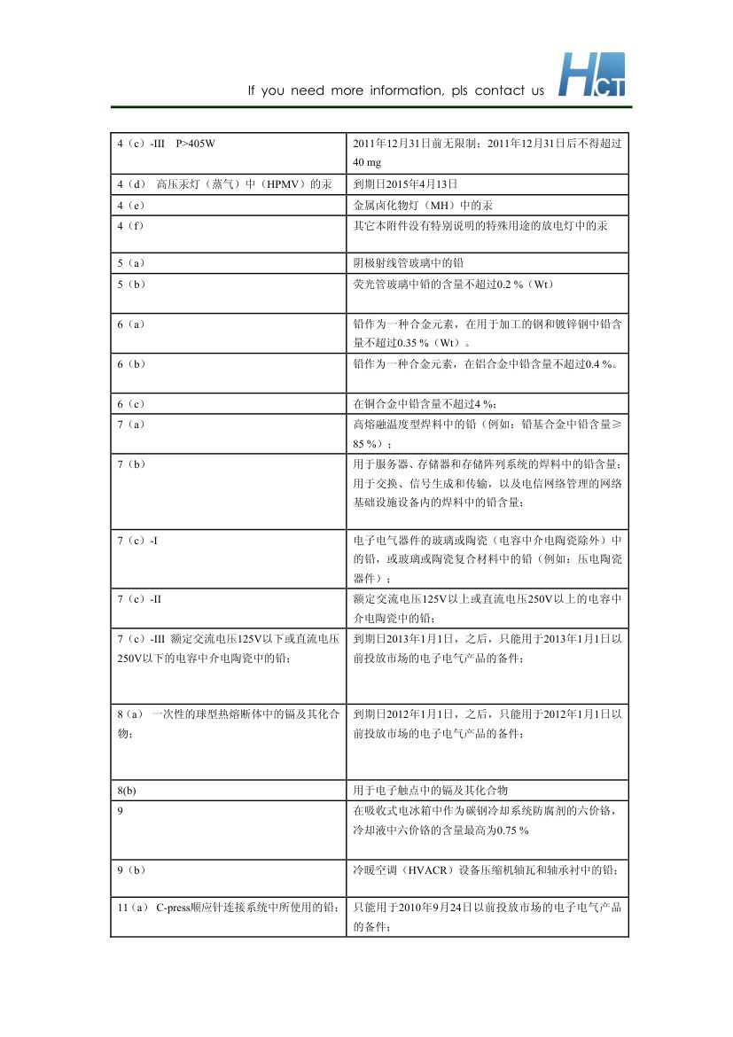 RoHS豁免清单第3页