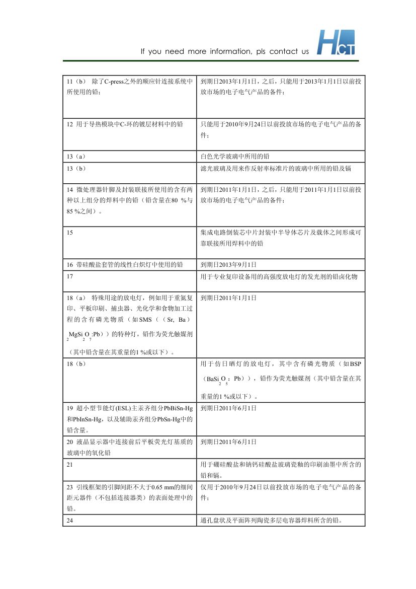 RoHS豁免清单第4页