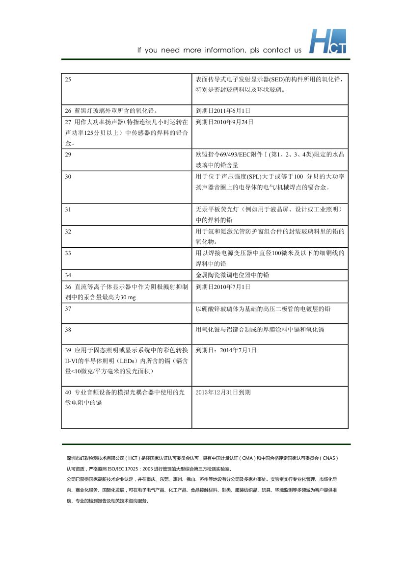 RoHS豁免清单第5页