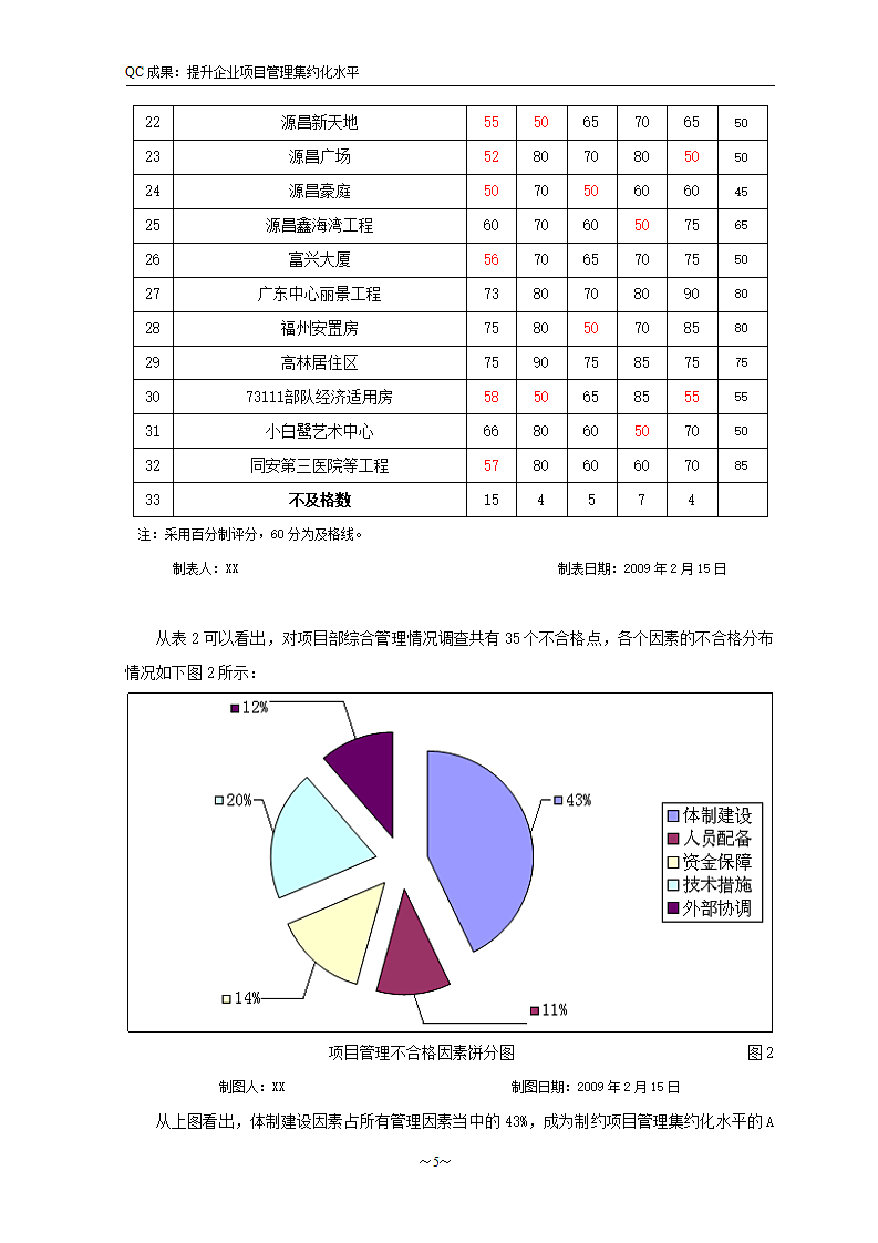 提升企业项目管理集约化水平.doc第7页