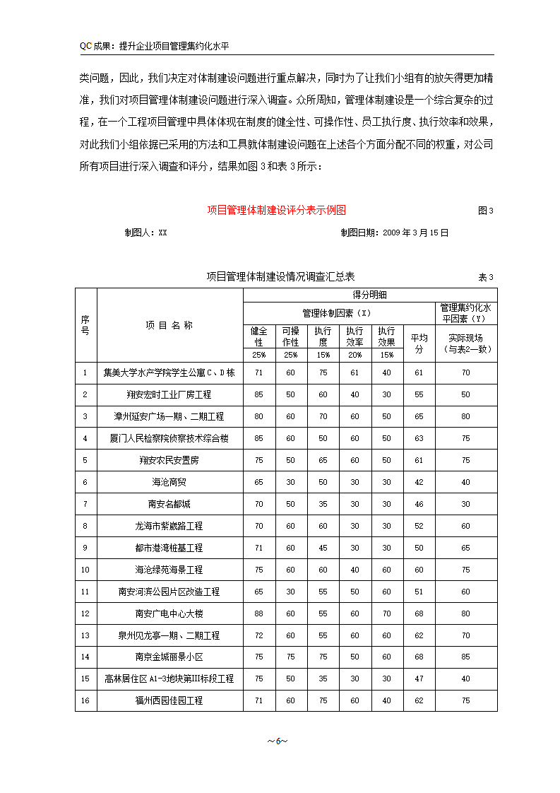 提升企业项目管理集约化水平.doc第8页