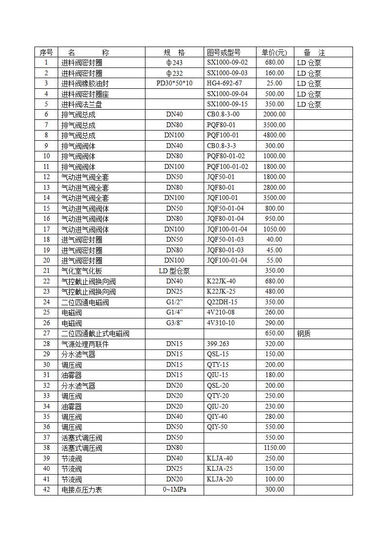 配件清单第2页