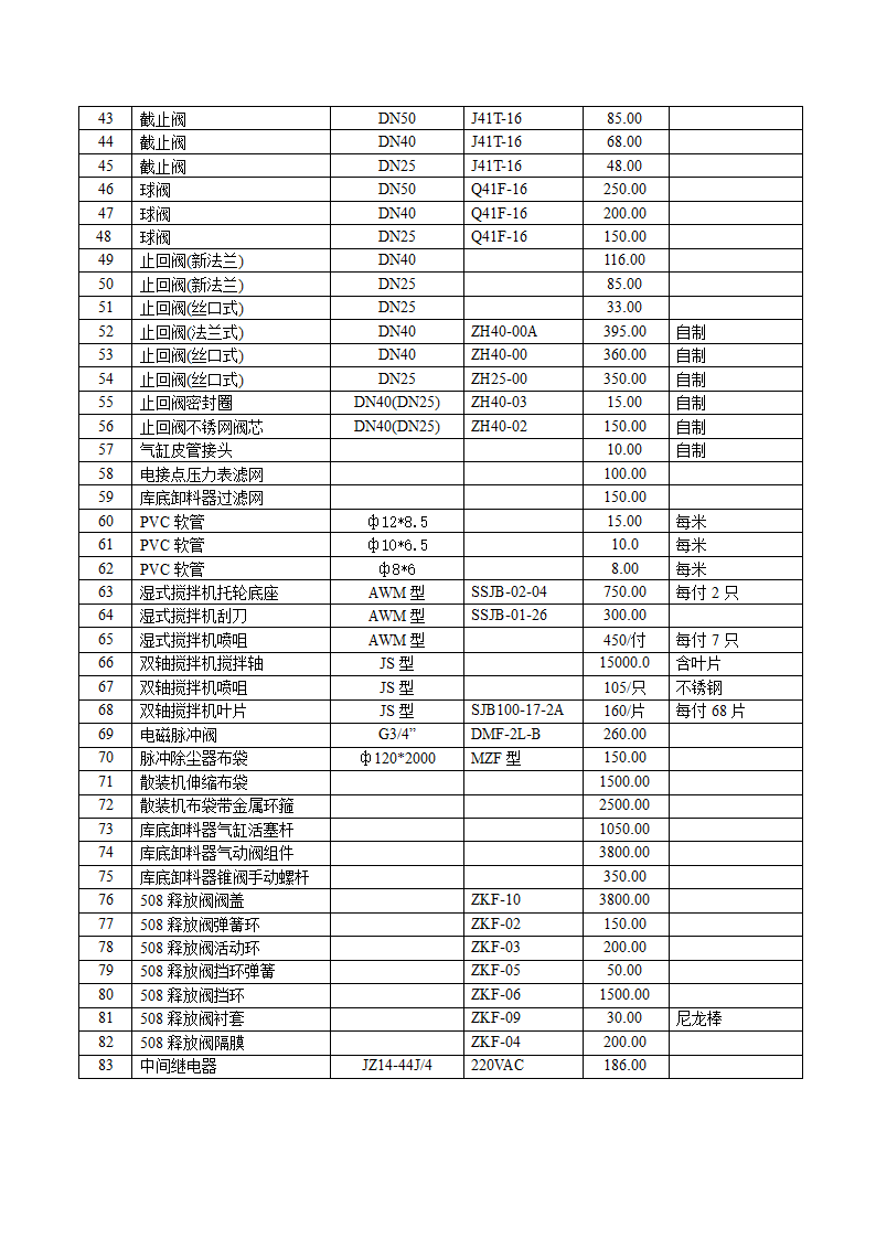 配件清单第3页