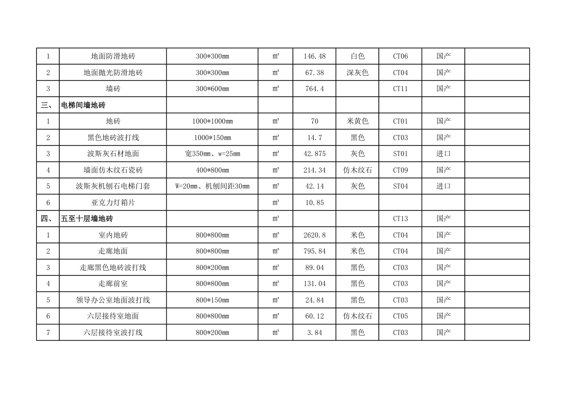 主材清单第2页