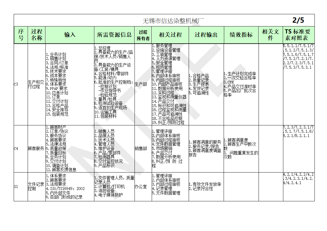 过程清单第2页