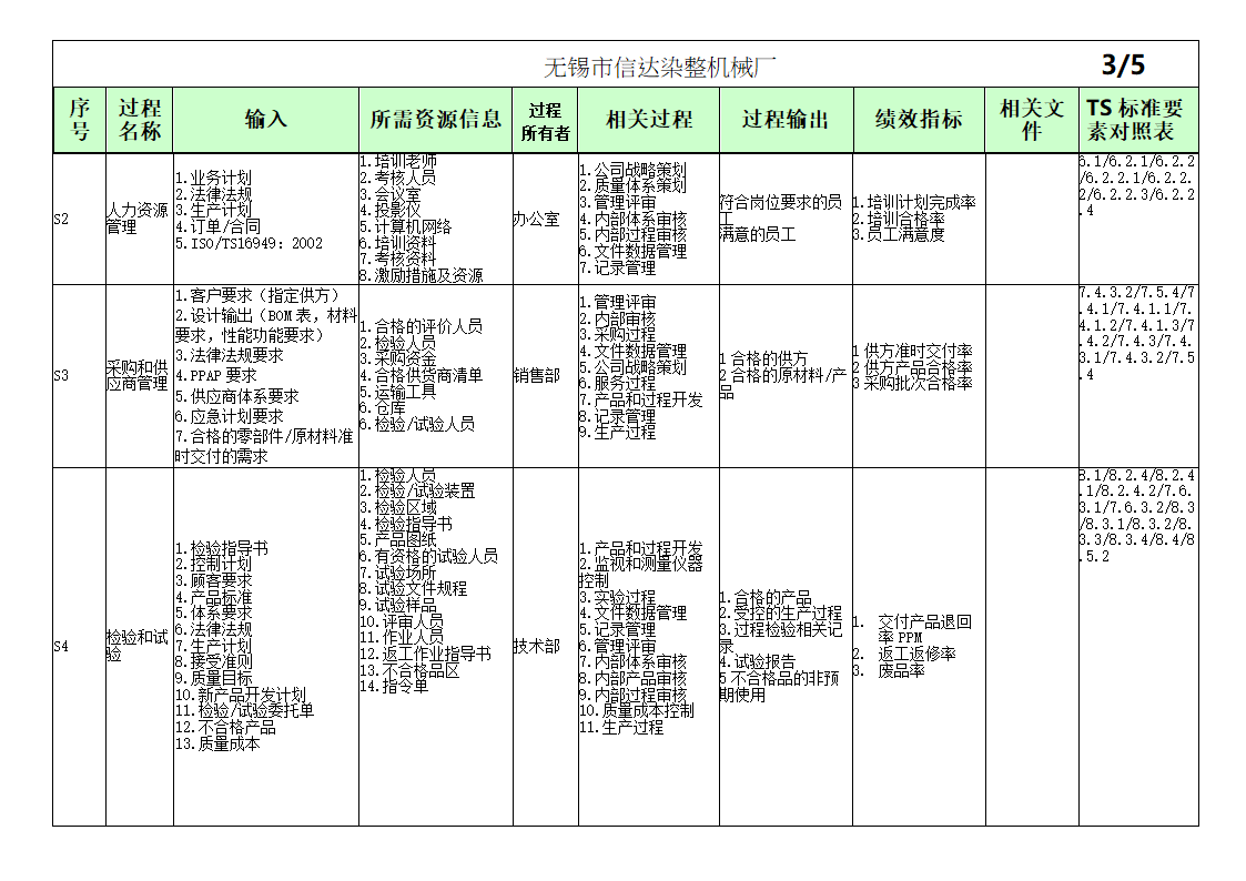 过程清单第3页