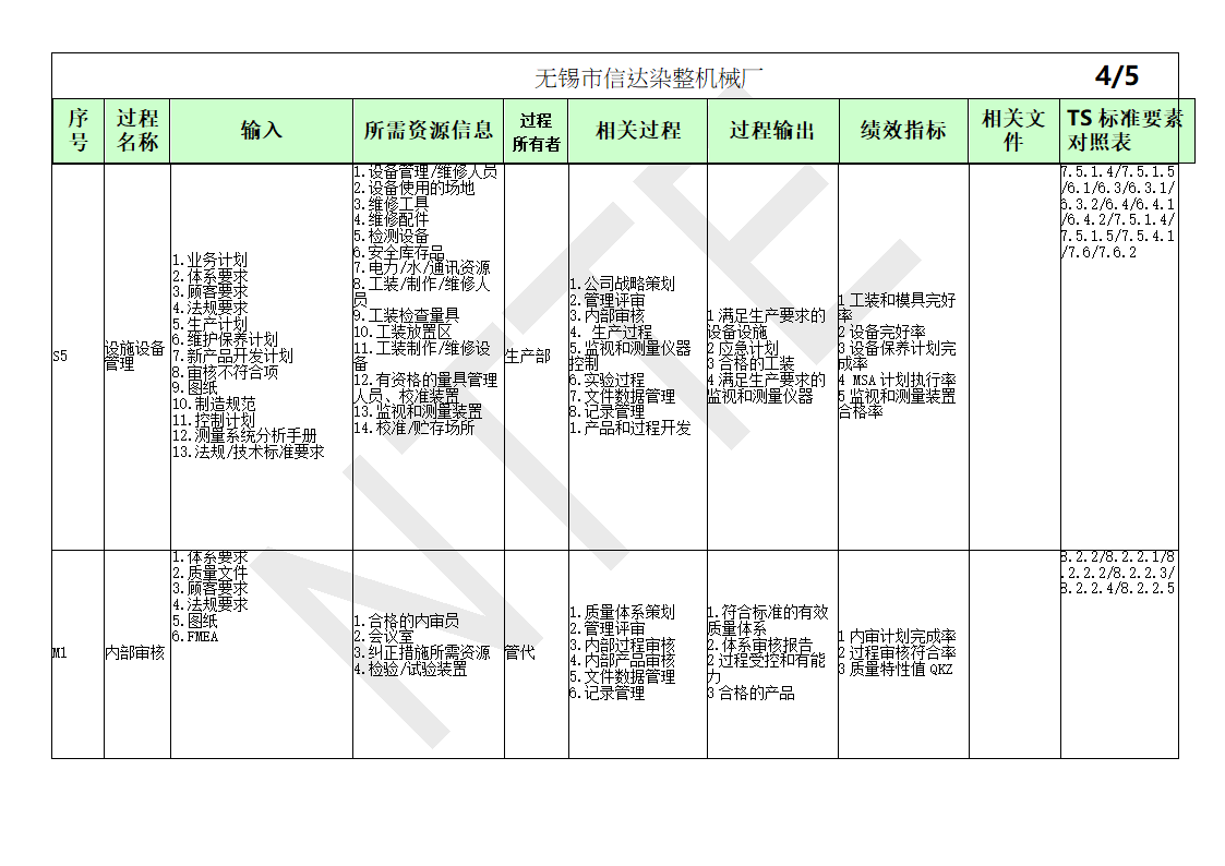 过程清单第4页